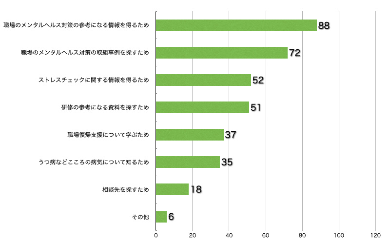 Ｑ10．このサイトに来られた理由を教えてください。（複数回答可／回答者数133名）（事業者）