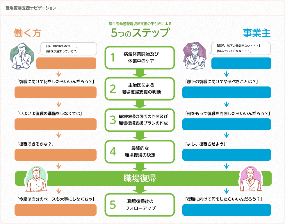 職場復帰支援ナビゲーション